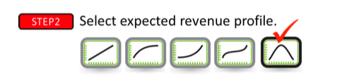 Choose expected revenue profile, step 2.